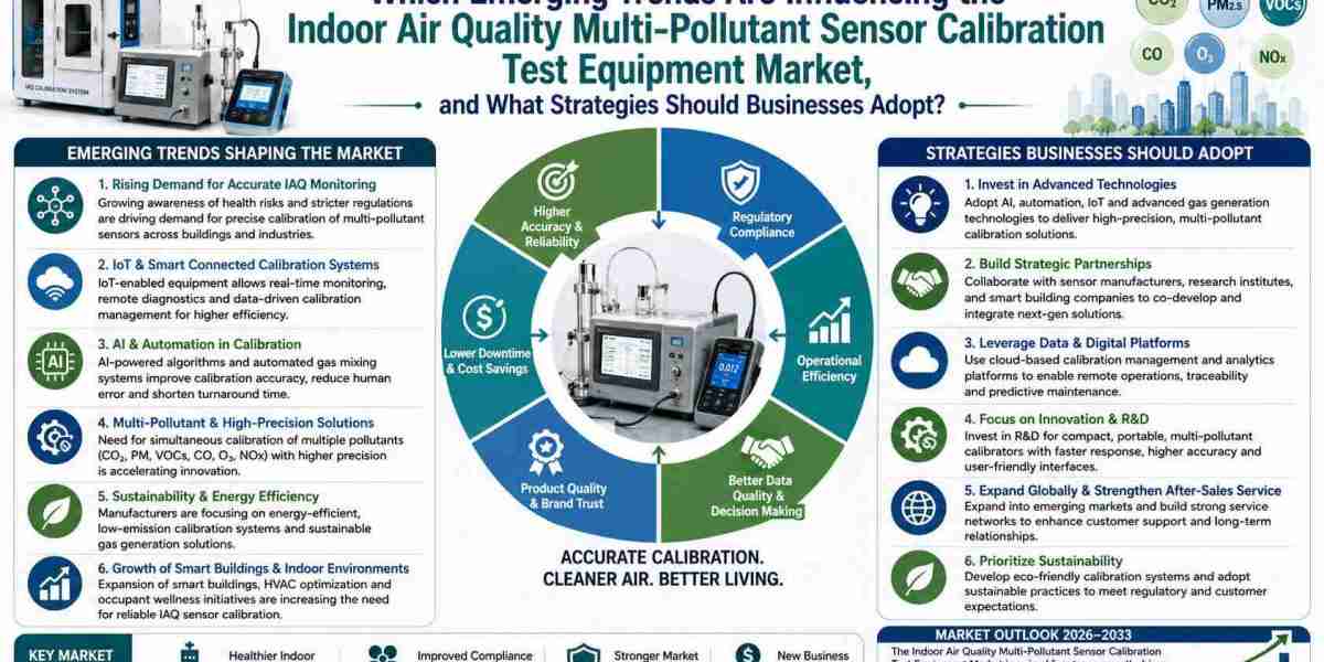 Indoor Air Quality Multi-Pollutant Sensor Calibration Test Equipment Industry Forecast