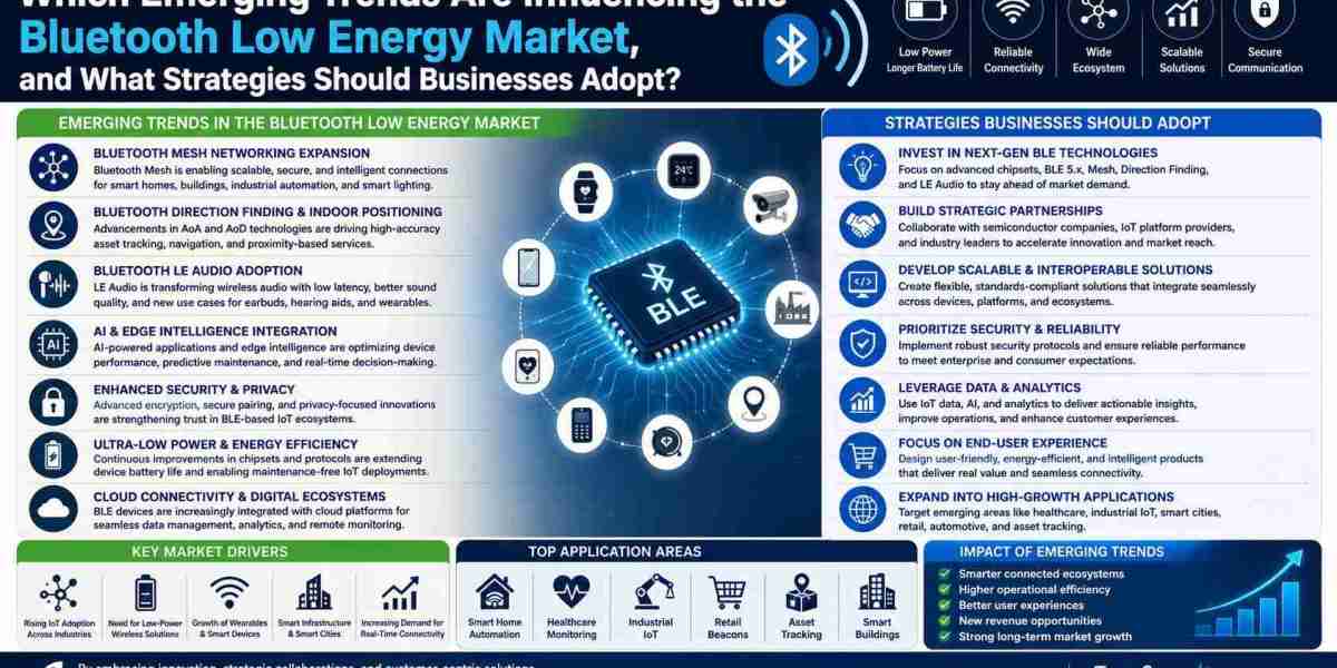 Bluetooth Low Energy Market Size, Share, Industry Analysis & Forecast