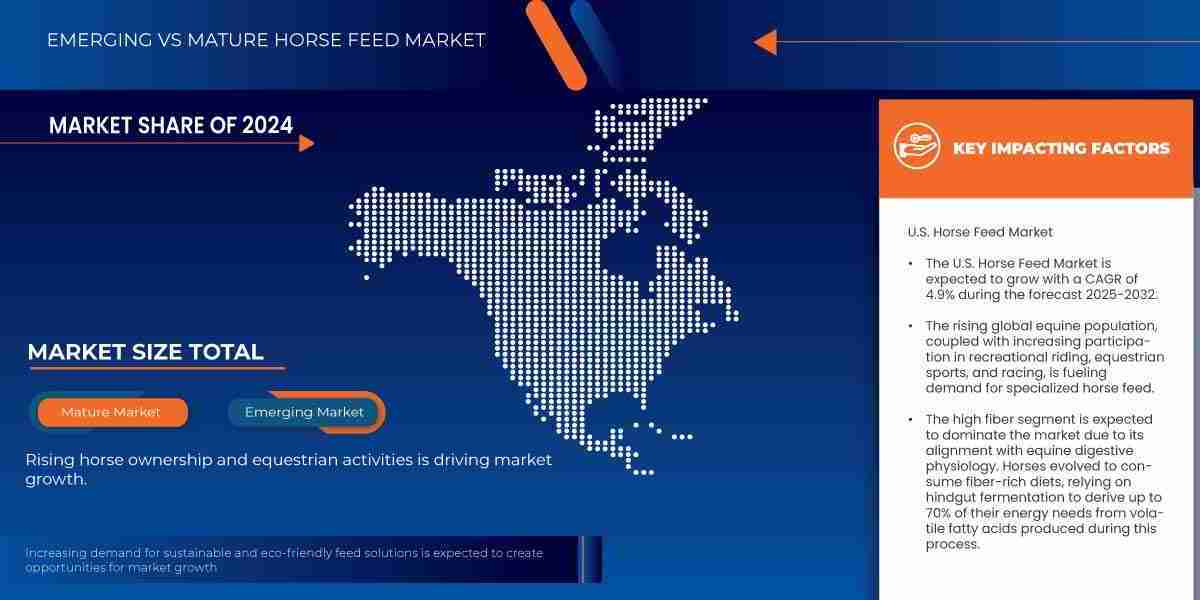 U.S. Horse Feed Market Size, Share, and Trends Analysis Report – Industry Overview and Forecast to 2032