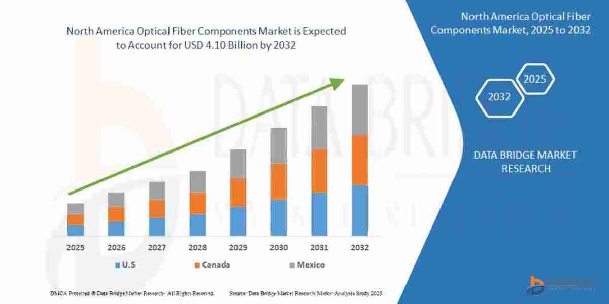 North America Optical Fiber Components Market Report: High-Speed Network Trends