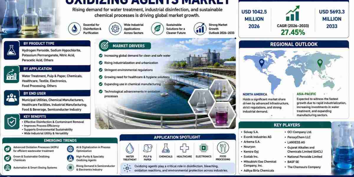 Oxidizing Agents Market Growth, Demand Analysis and Future Trends