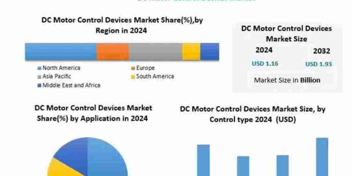 Global DC Motor Control Devices Market Research with Regional Analysis