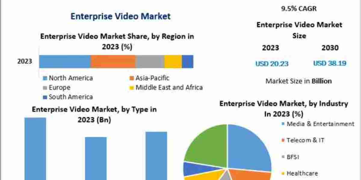 Enterprise Video Market Driven by Remote Work and Digital Transformation