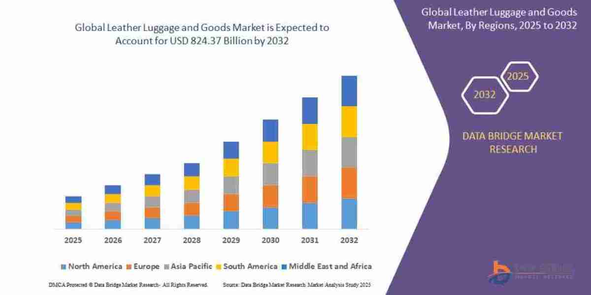 Leather Luggage and Goods Market Size, Share, and Trends Analysis Report – Industry Overview and Forecast to 2032