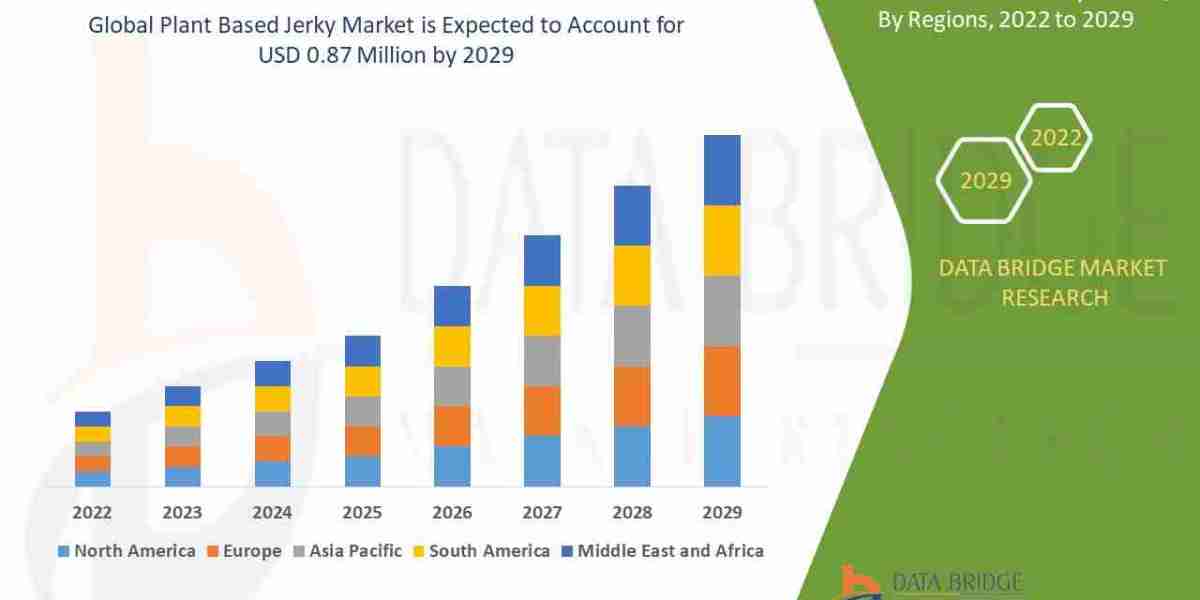 Plant Based Jerky Market - Industry Trends and Forecast to 2029