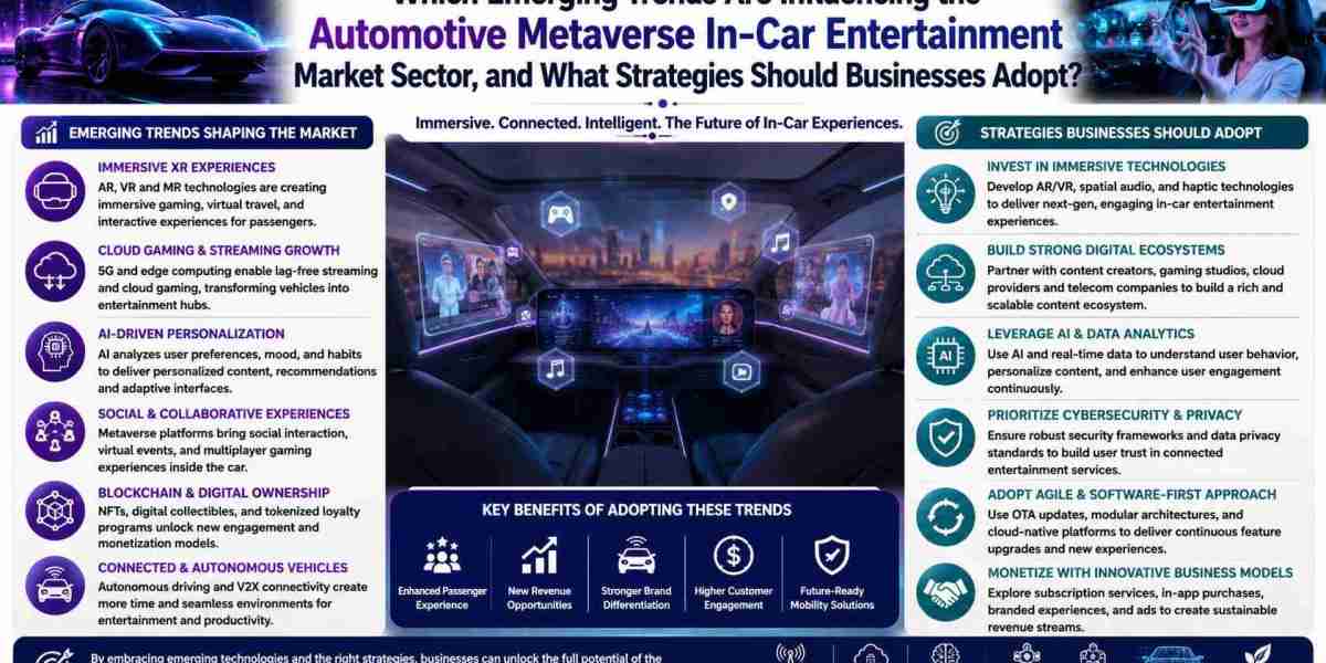 Automotive Metaverse In-Car Entertainment Market: Emerging Trends & Competitive Landscape