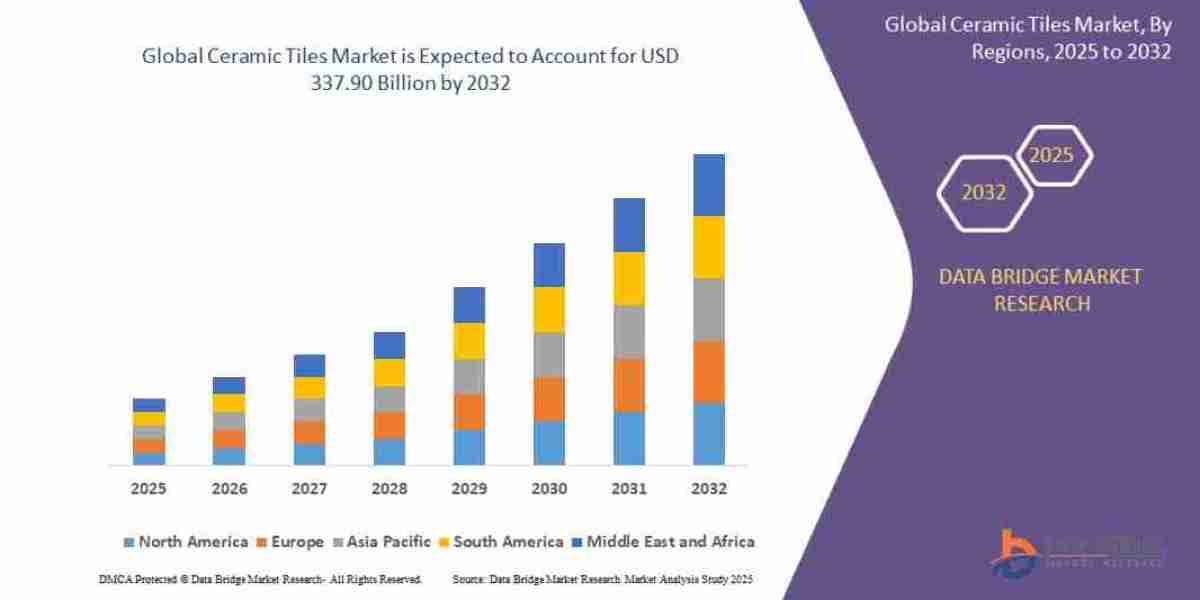 Ceramic Tiles Market Size, Share, and Trends Analysis Report – Industry Overview and Forecast to 2032