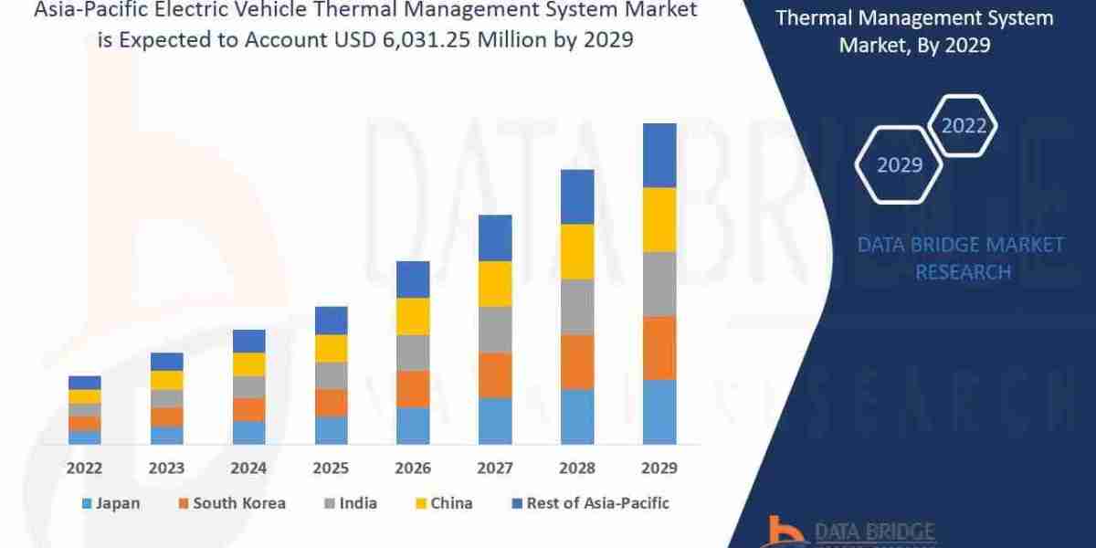 Asia-Pacific Electric Vehicle Thermal Management System Market Opportunity Analysis Report
