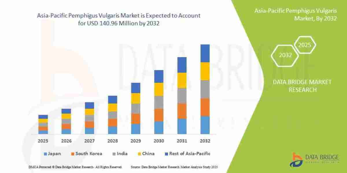 Asia-Pacific Pemphigus Vulgaris Market Size, Share, Growth, Trends & Forecast Report, 2025–2032