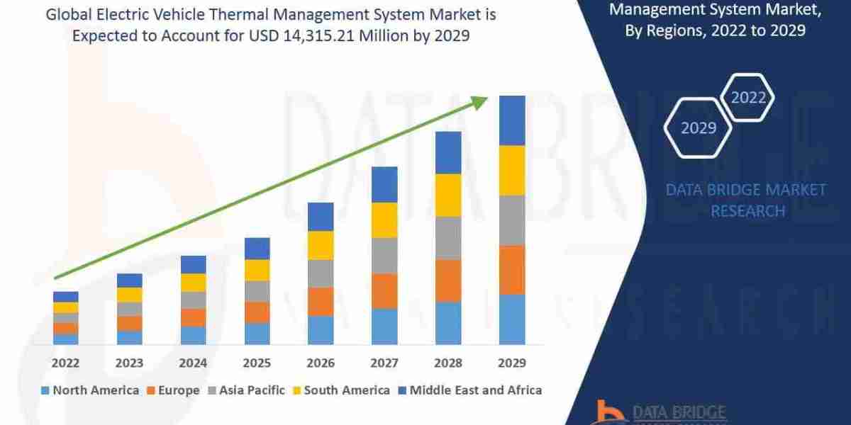 Electric Vehicle Thermal Management System Market Overview, Trends and Industry Outlook