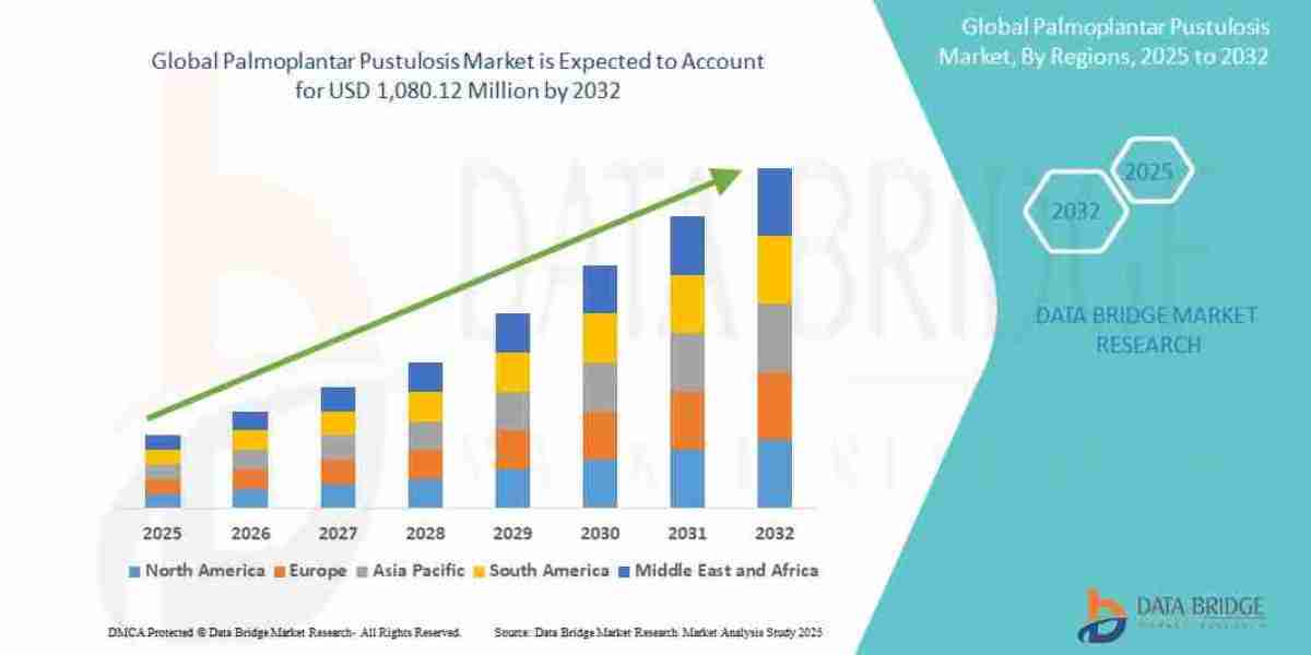 Palmoplantar Pustulosis Market Size, Share, Trends Analysis and Forecast by 2032