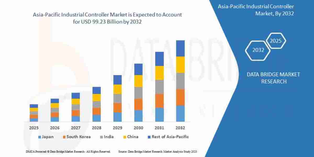 Asia-Pacific Industrial Controller Market Report: Smart Manufacturing Trends