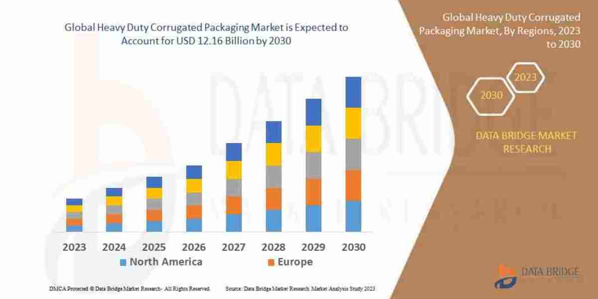 Heavy Duty Corrugated Packaging Market Size, Share, Growth, Trends & Forecast Report, 2025–2032
