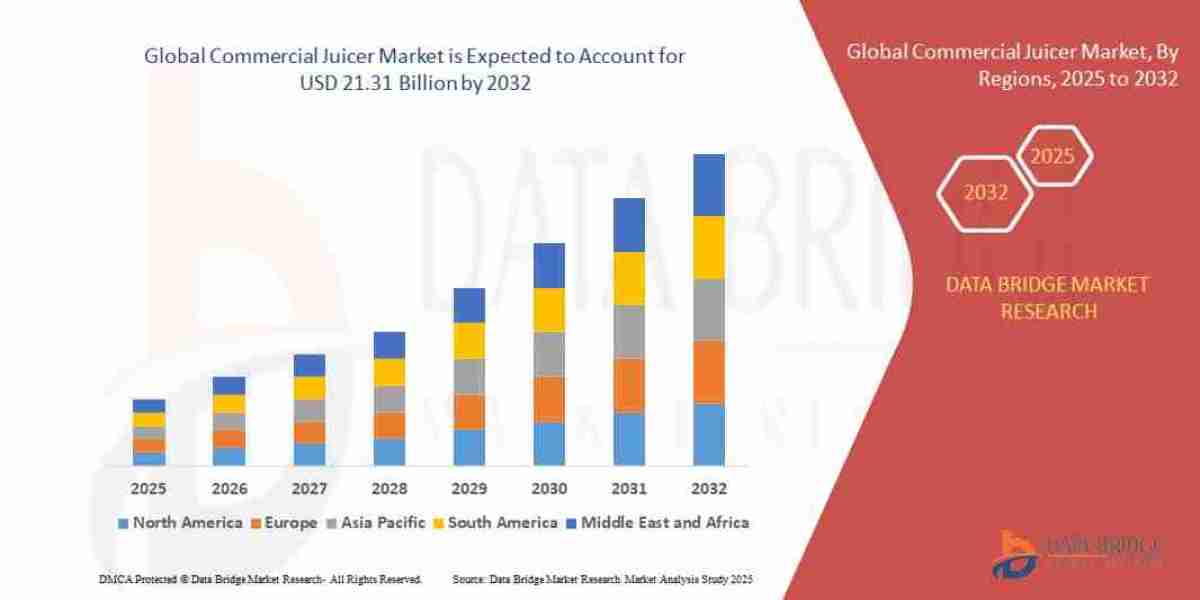 Commercial Juicer Market Size, Share, and Trends Analysis Report – Industry Overview and Forecast to 2032