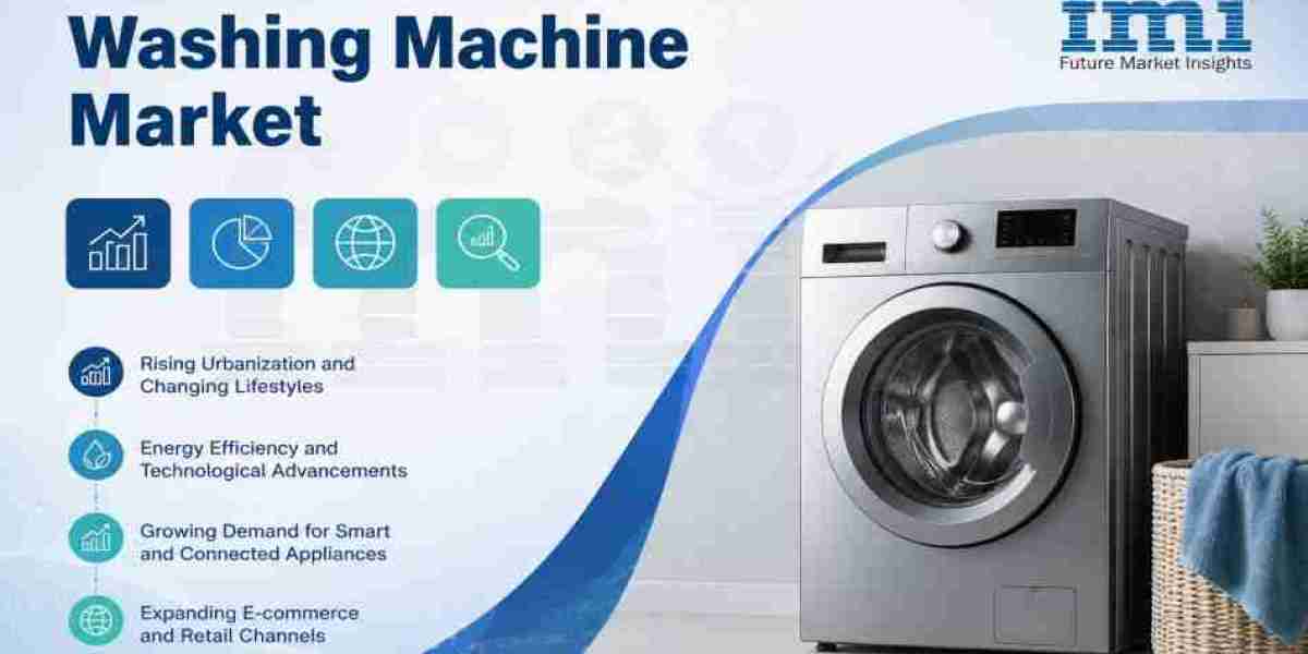 Global Washing Machine Market Trends, Opportunities and Forecast 2026-2036