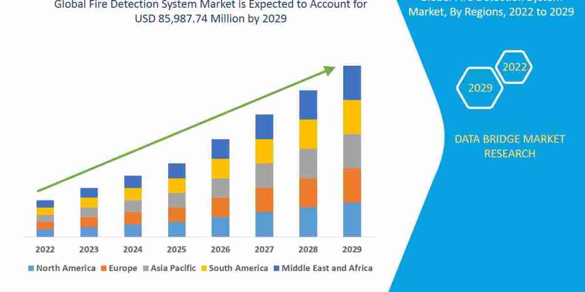 Fire Detection System Market Research Report with Industry Trends and Revenue Forecast 2026–2035
