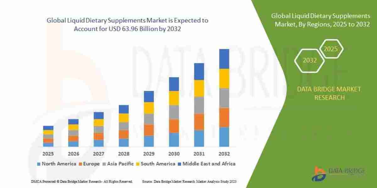 Liquid Dietary Supplements Market Size, Share, and Trends Analysis Report – Industry Overview and Forecast to 2032