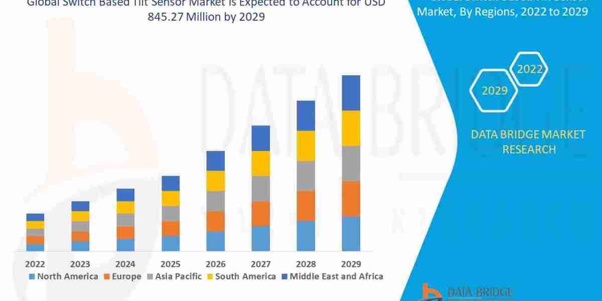 Switch Based Tilt Sensor Market – Industry Trends and Forecast to 2029