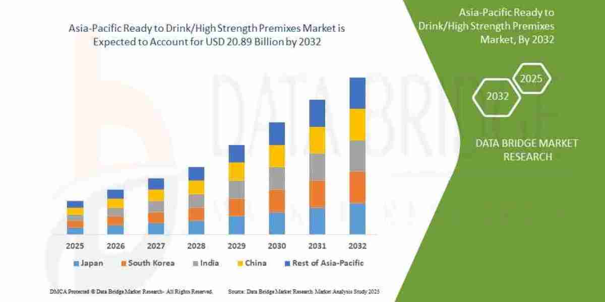 Asia-Pacific Ready to Drink/High Strength Premixes Market Forecast Report with Competitive Analysis