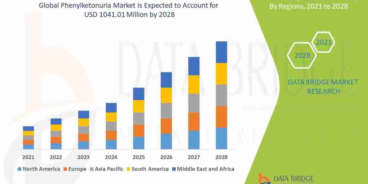 Phenylketonuria Market Size, Share, and Trends Analysis Report – Industry Overview and Forecast to 2032