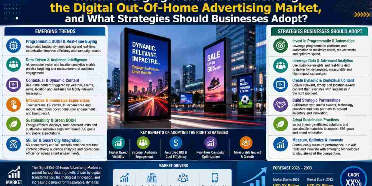 Digital Out-Of-Home Advertising Market Size, Share, Growth, Trends and Forecast