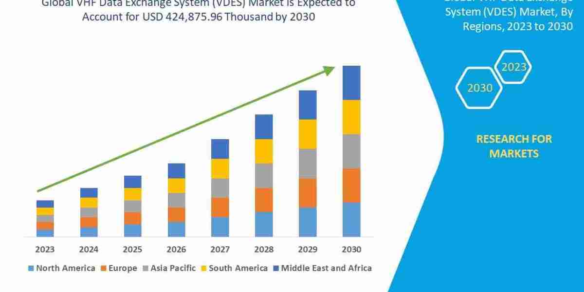 VHF Data Exchange System (VDES) Market Size, Share, Trends Analysis and Forecast by 2030