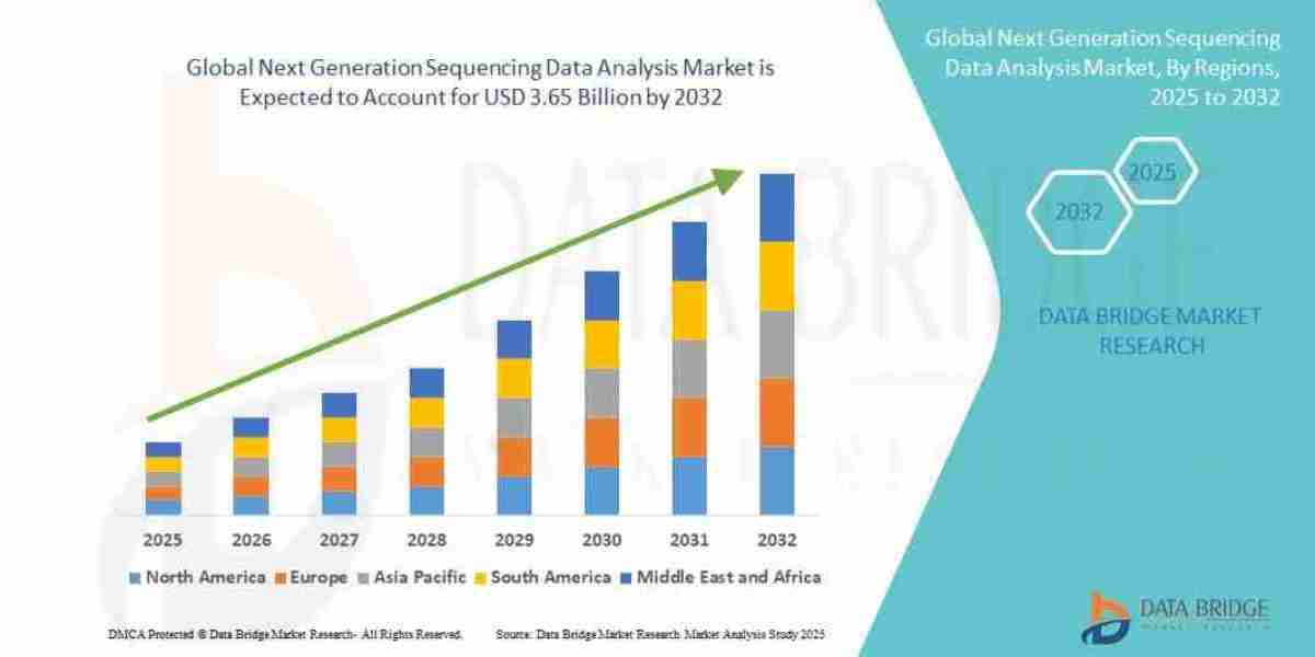 Next Generation Sequencing Data Analysis Market Size, Trends Analysis and Forecast by 2032