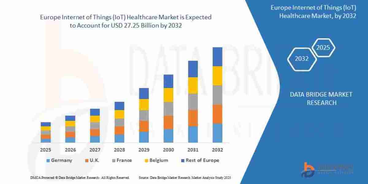 Europe Internet of Things (IoT) Healthcare Market Size, Share, Growth, Trends & Forecast Report, 2025–2032