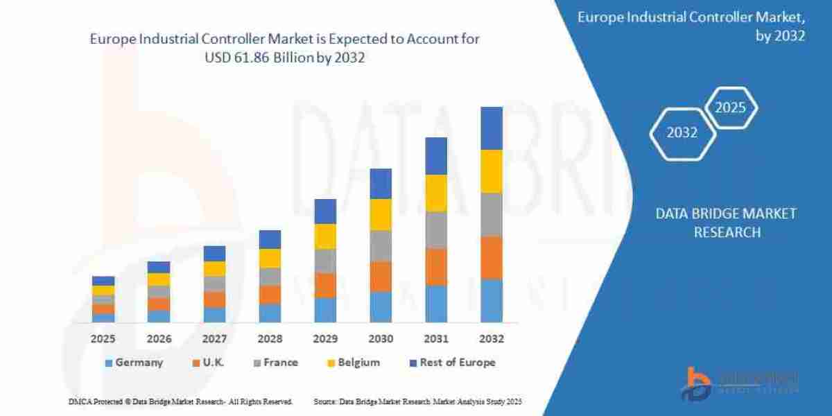 Europe Industrial Controller Market Report: Factory Automation Trends