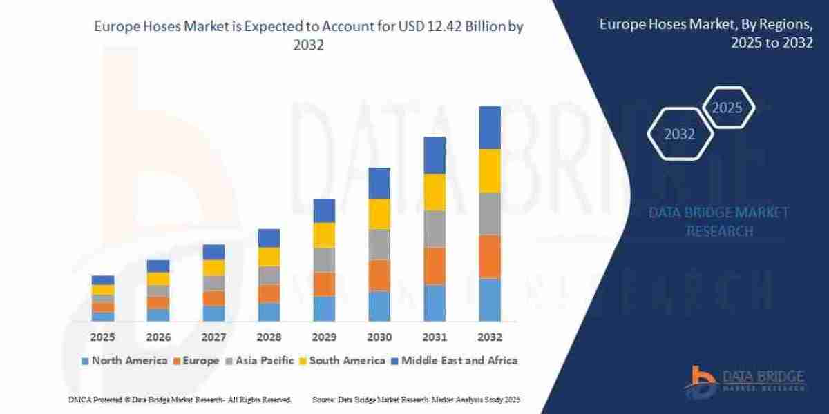 Hoses Market Size, Share, and Trends Analysis Report – Industry Overview and Forecast to 2032