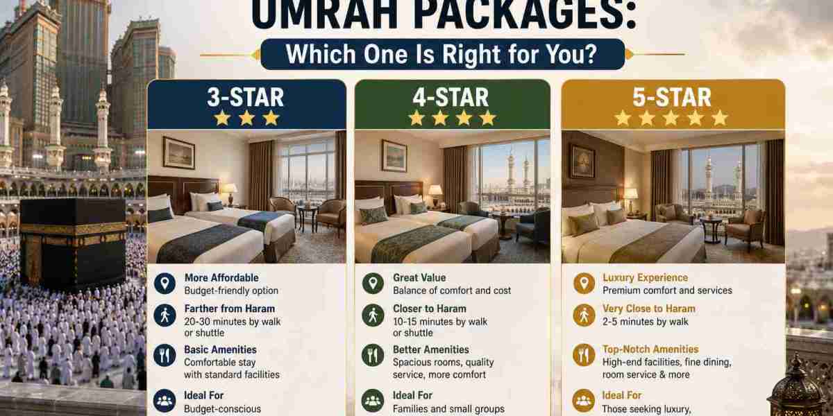 3-Star vs 4-Star vs 5-Star Umrah Packages: Which One Is Right for You?