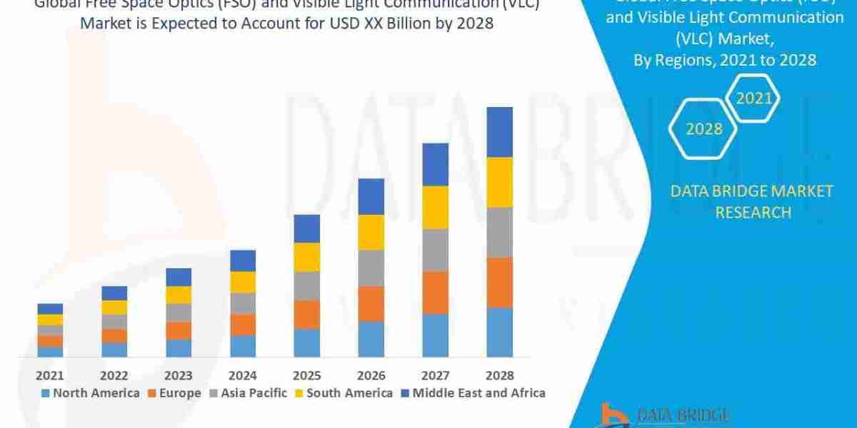 Free Space Optics (FSO) and Visible Light Communication (VLC) Market Size, Share, and Trends Analysis Report – Industry 