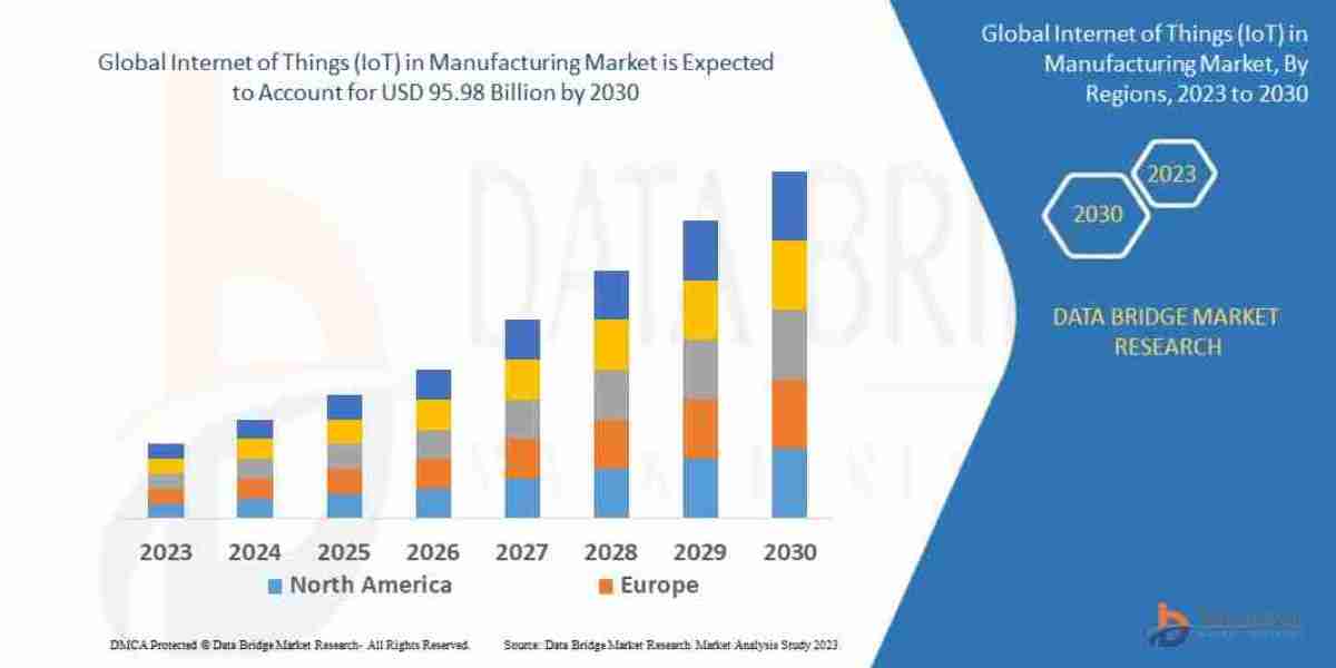 Internet of Things (IoT) in Manufacturing Market Size, Share, Trends Analysis and Forecast by 2030