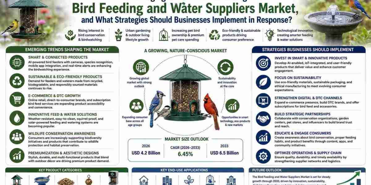 Bird Feeding and Water Suppliers Market Outlook, Growth Drivers & Forecast