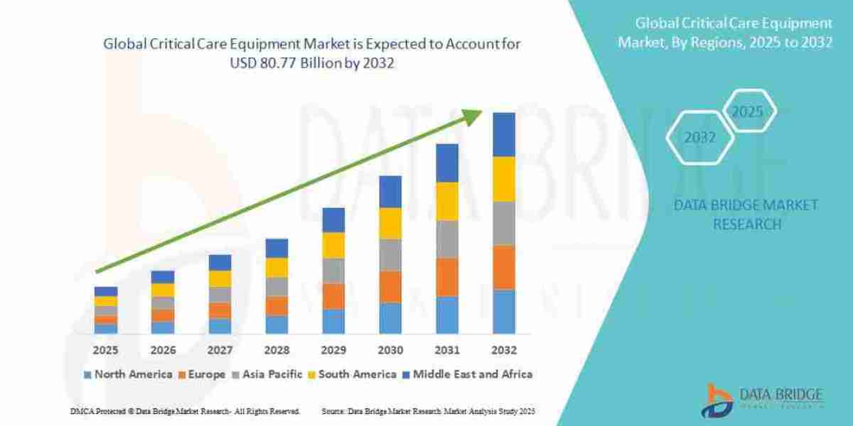 Critical Care Equipment Market Size, Share, and Trends Analysis Report – Industry Overview and Forecast to 2032