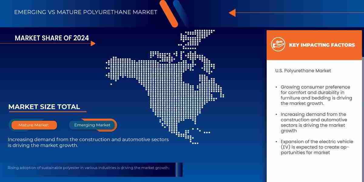 U.S. Polyurethane Market Size, Share, and Trends Analysis Report – Industry Overview and Forecast to 2032