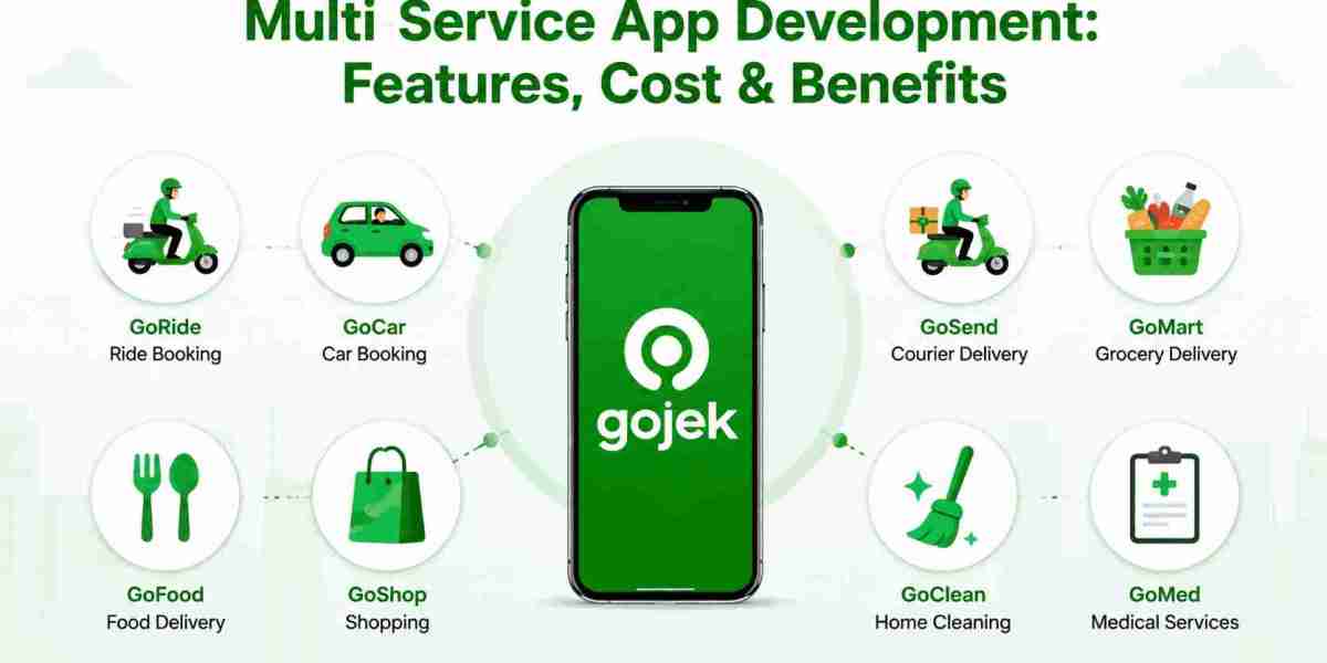 Multi-Service App Development: Features, Cost & Benefits