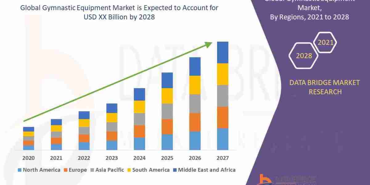 Gymnastic Equipment Market Size, Share, and Trends Analysis Report – Industry Overview and Forecast to 2032