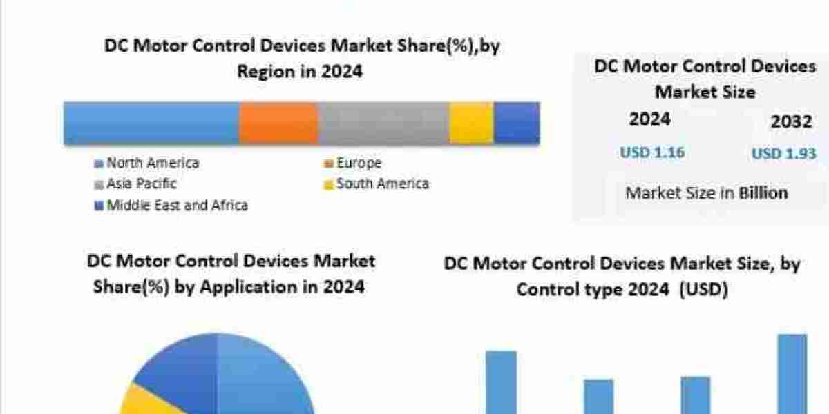 DC Motor Control Devices Market Outlook 2032: IoT-Enabled Motor Control and Energy-Efficient Drive Systems Shape Industr