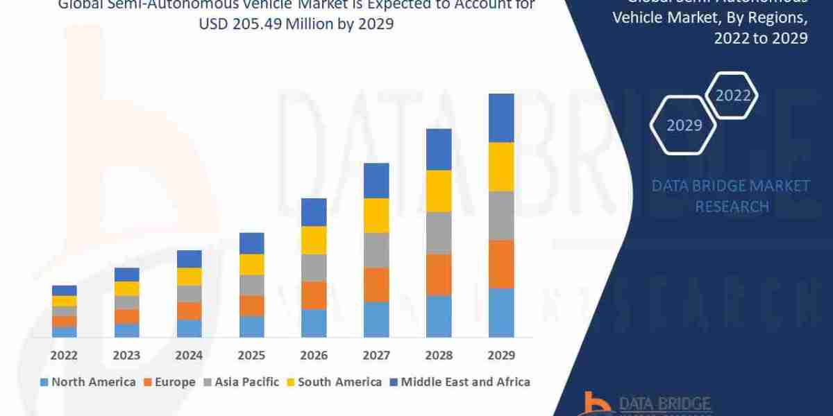 Semi-Autonomous Vehicle Market – Industry Trends and Forecast to 2029