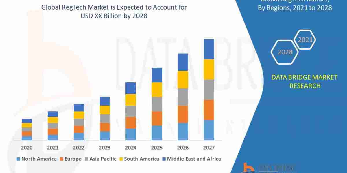 RegTech Market Size, Share, Trends Analysis and Forecast by 2032