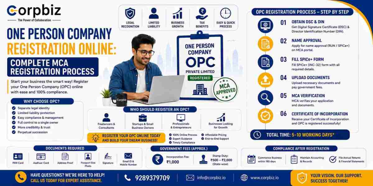 One Person Company Registration Online: Complete MCA Registration Process