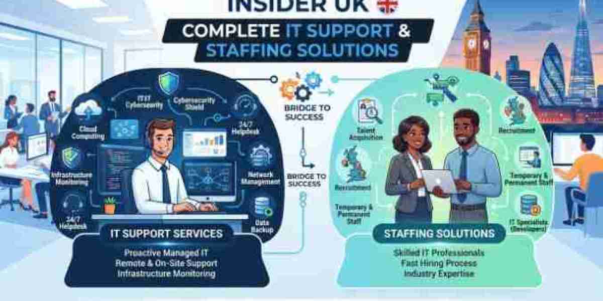 Insider UK Complete IT Support & Staffing Solutions