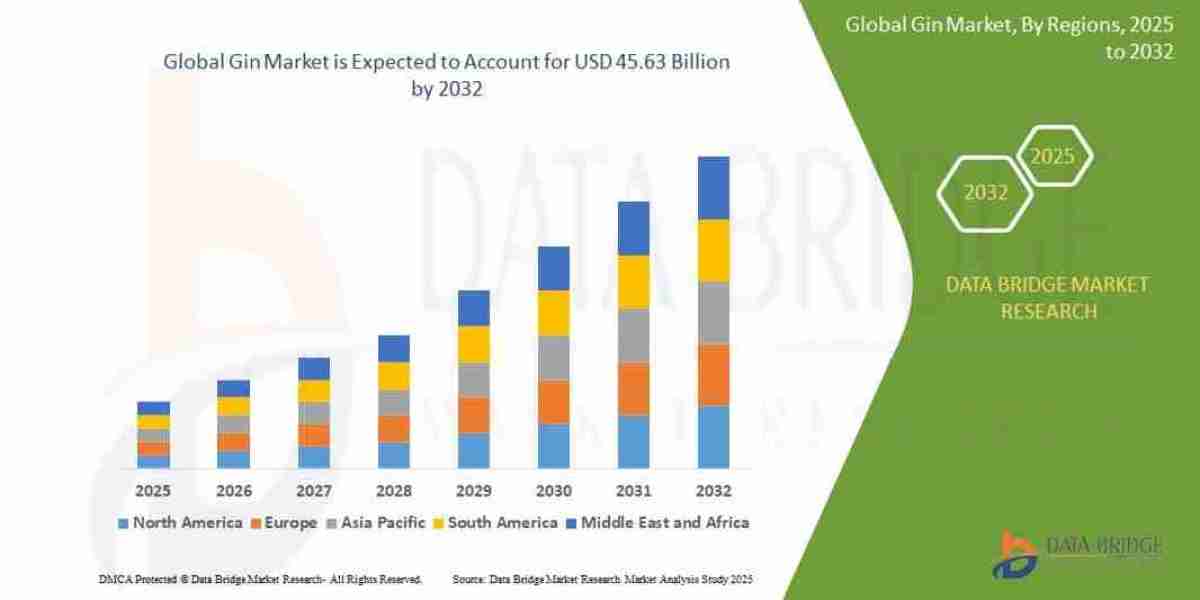 Gin Market Size, Trends Analysis and Forecast by 2032