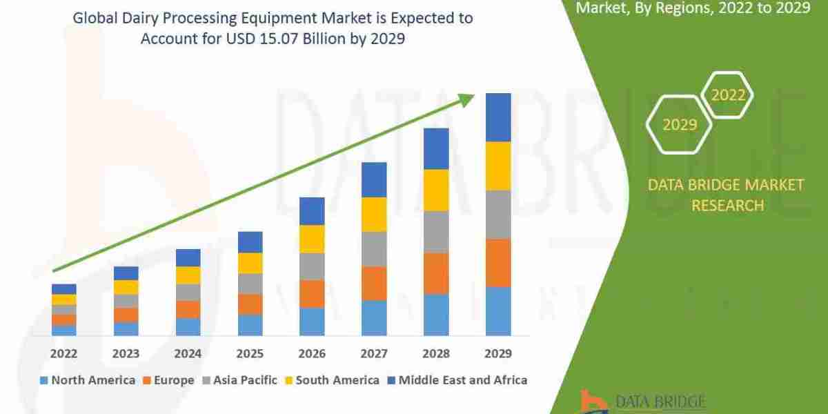 Dairy Processing Equipment Market Size, Share, Growth, Trends & Forecast Report, 2025–2032