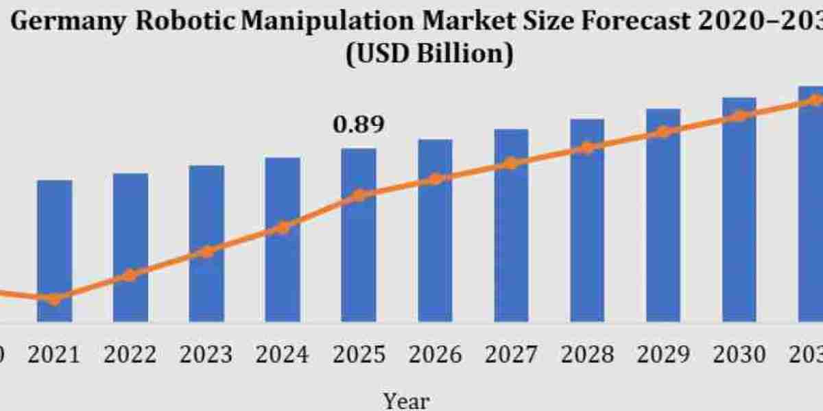 Germany Robotic Manipulation Market Trends Reshaping Smart Manufacturing and Factory Automation