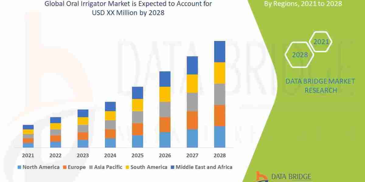 Oral Irrigator Market Size, Share, and Trends Analysis Report – Industry Overview and Forecast to 2032