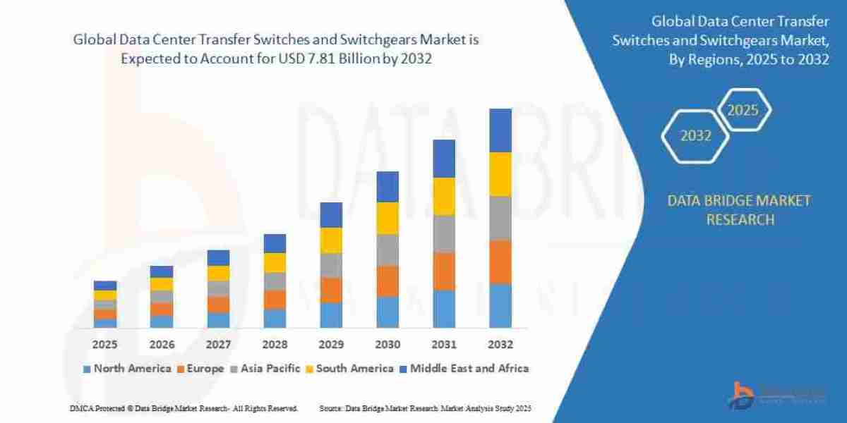 Data Centre Transfer Switches and Switchgears Market Size, Trends Analysis and Forecast by 2032