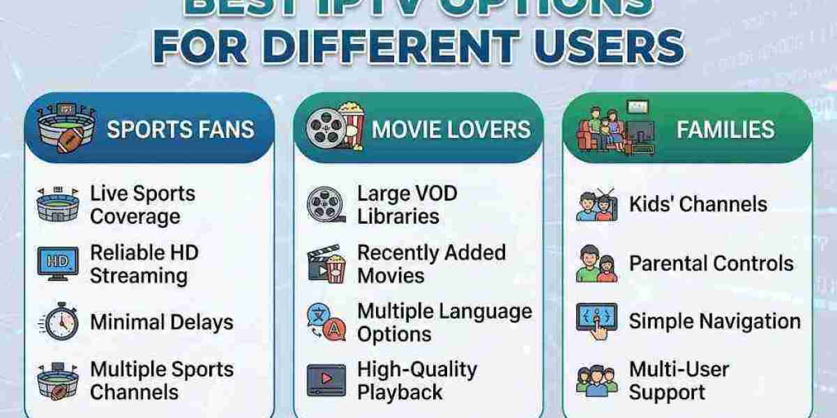 IPTV Australia: Complete Guide to Streaming Live TV in 2026