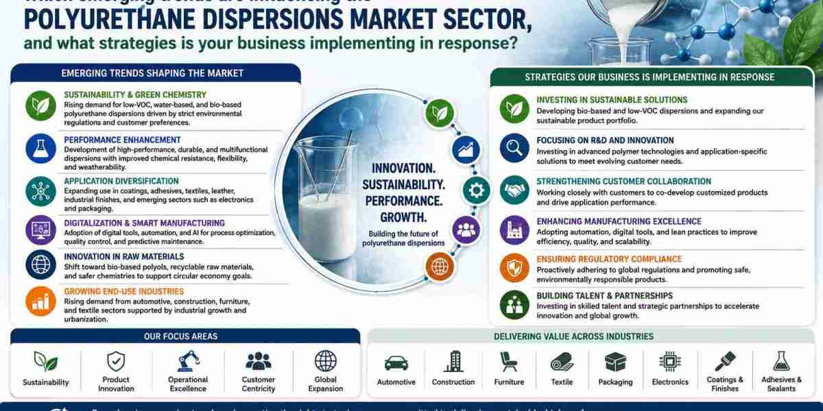 Polyurethane Dispersions Market Report: Size, Share, Demand & Forecast
